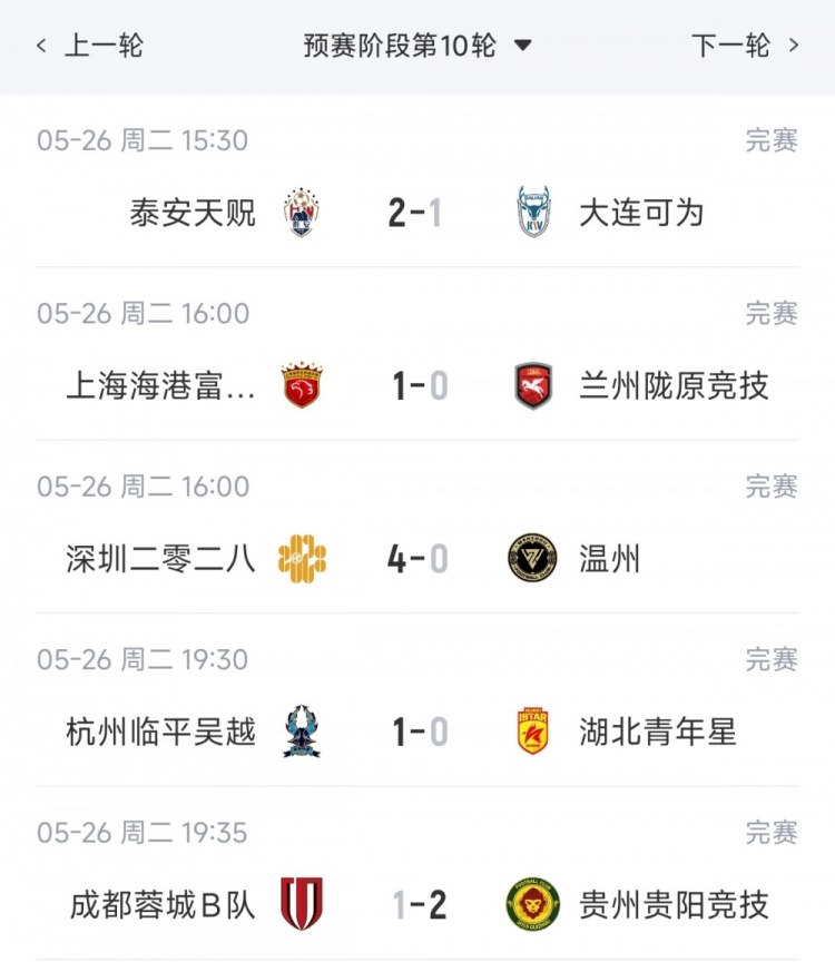 世界杯赛事app下载-中乙综述:海港B队十轮不败6分领跑,贵州贵阳竞技两连胜领衔南区